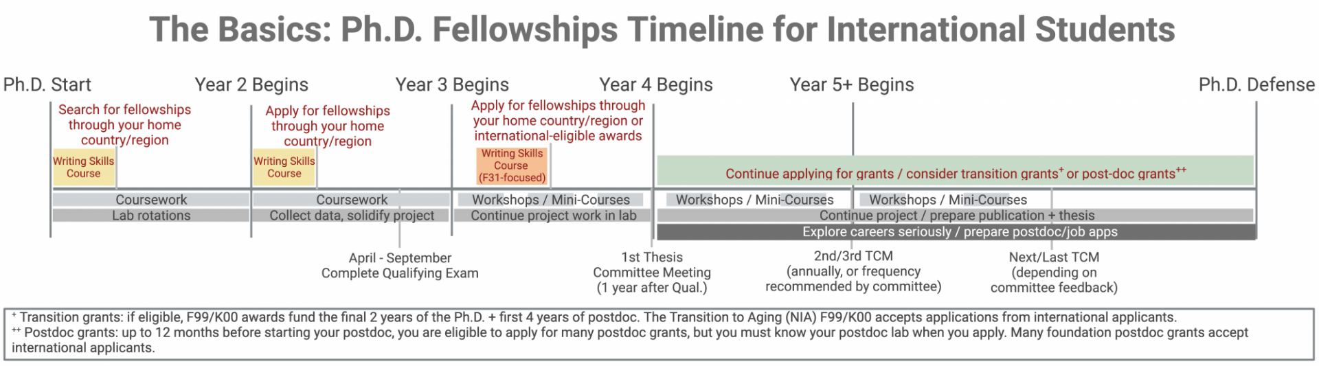 International Graduate Student Funding Opportunities | Research 